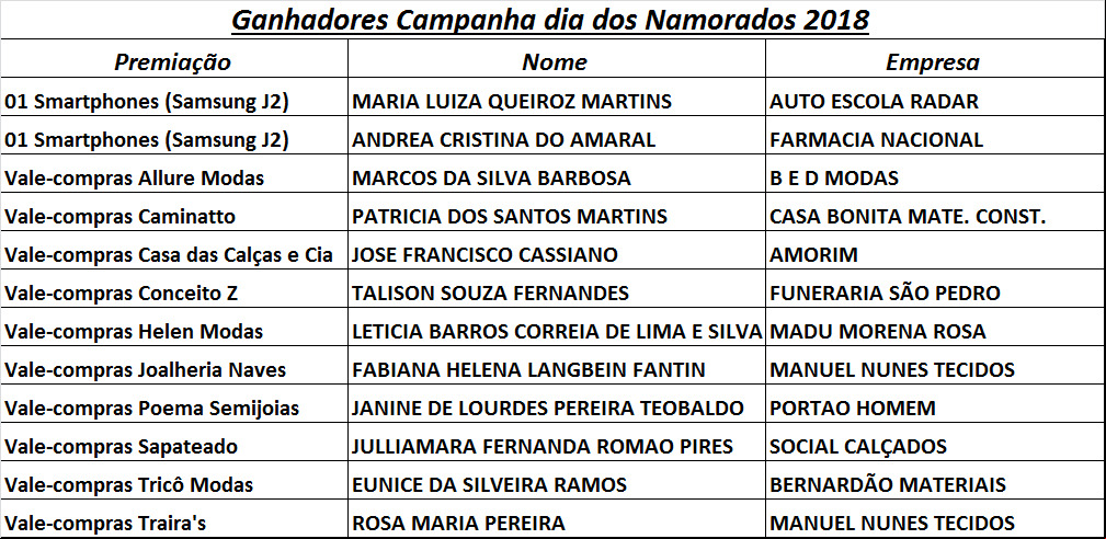 15062018-GANHADORES-NAMORADOS
